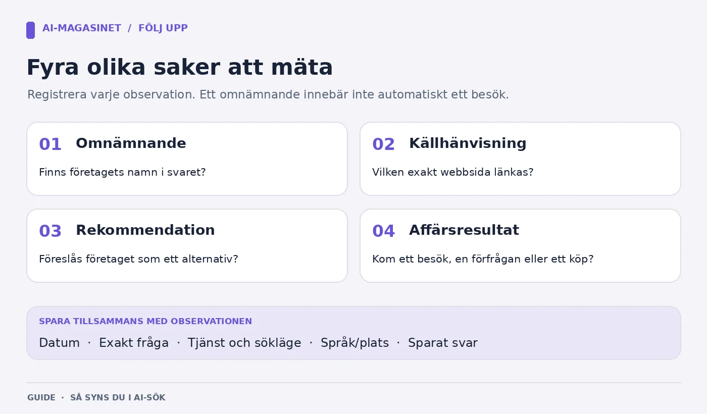 Fyra separata saker att mäta: företagsomnämnande, källhänvisning, rekommendation och besök eller förfrågan. Mätmallen innehåller inga uppmätta resultat.